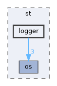 include/st/logger
