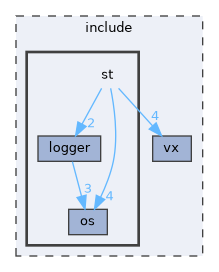 include/st