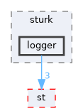 include/sturk/logger