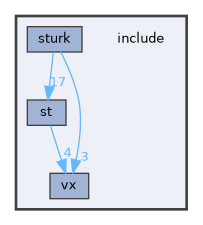 include