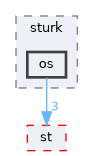 include/sturk/os