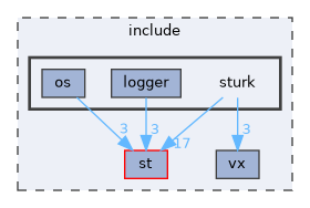 include/sturk